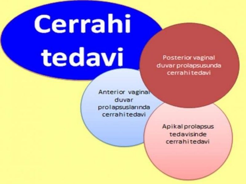 cerrahi-tedavi