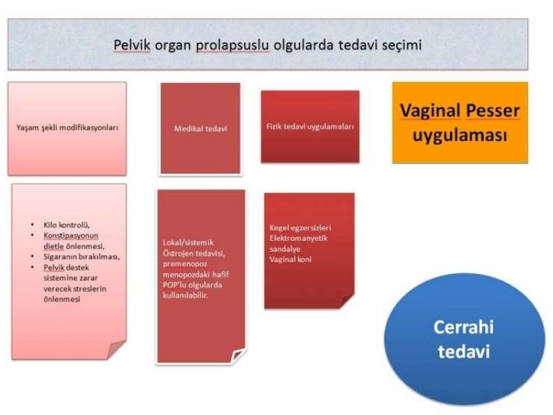genital-organlarda-sarkma-nasil-tedavi-edilir